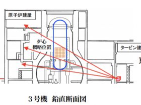 福島第一3号機、ミュオン測定へ